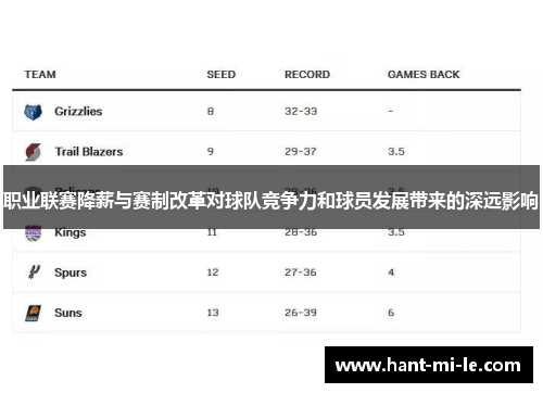 职业联赛降薪与赛制改革对球队竞争力和球员发展带来的深远影响