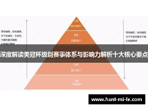 深度解读美冠杯级别赛事体系与影响力解析十大核心要点