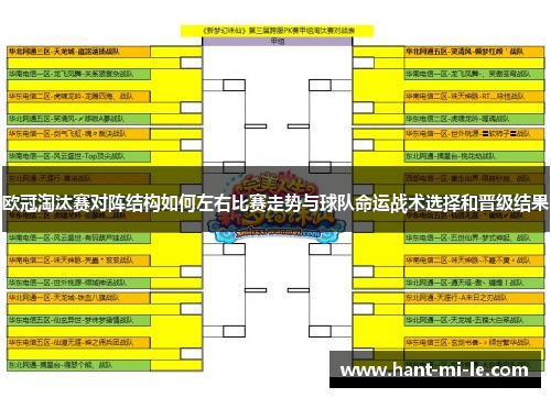 欧冠淘汰赛对阵结构如何左右比赛走势与球队命运战术选择和晋级结果