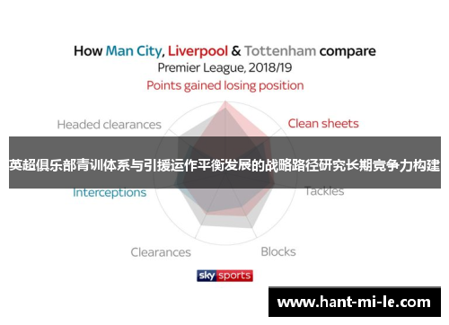 英超俱乐部青训体系与引援运作平衡发展的战略路径研究长期竞争力构建