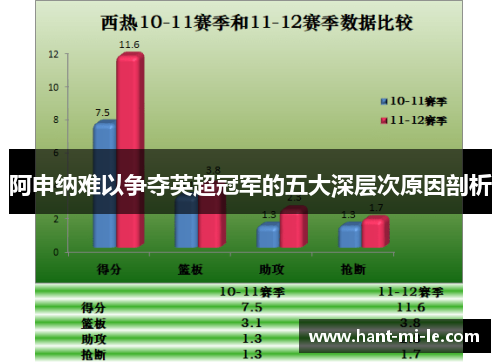 阿申纳难以争夺英超冠军的五大深层次原因剖析